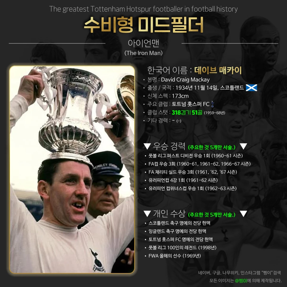 데이브 매카이 수비형 미드필더 상세 정보 디자인
