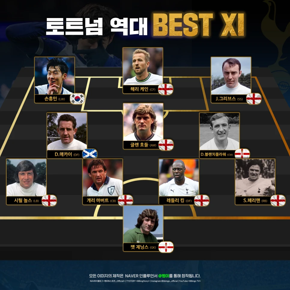 4-3-3 대형으로 배치한 토트넘 홋스퍼 FC 역대 베스트 11