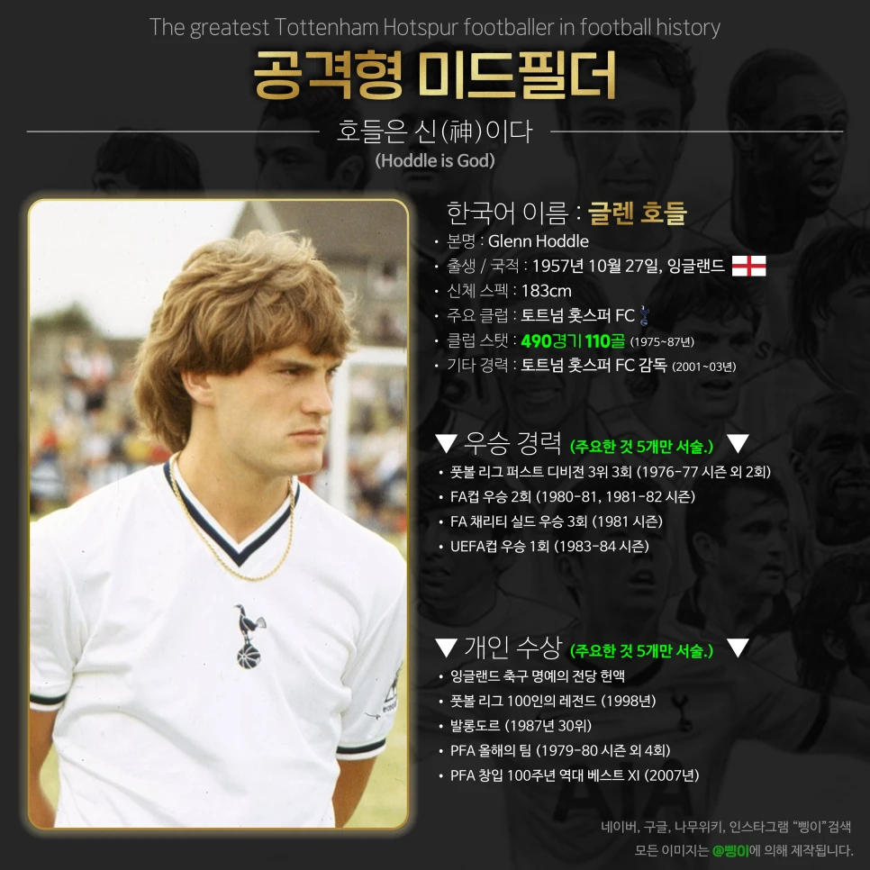 글렌 호들 공격형 미드필더 상세 정보 디자인