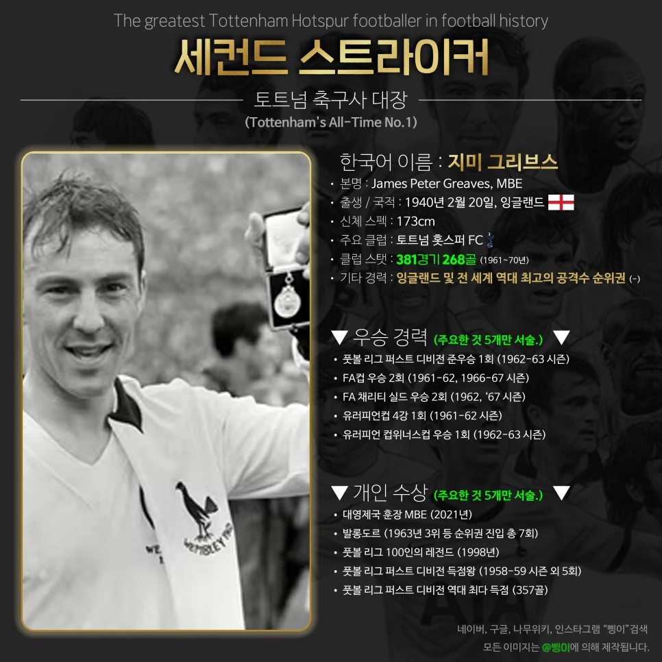 지미 그리브스 세컨드 스트라이커 상세 정보 디자인