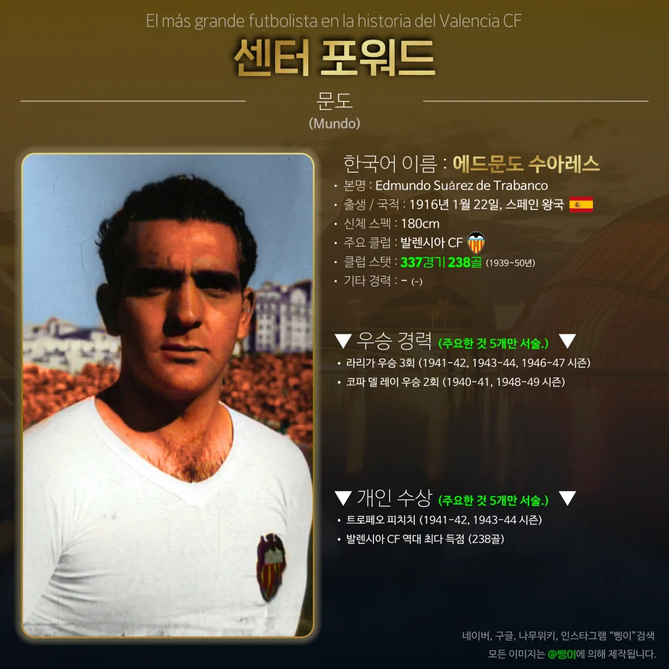 에드문도 문도 수아레스 센터 포워드 상세 정보 디자인