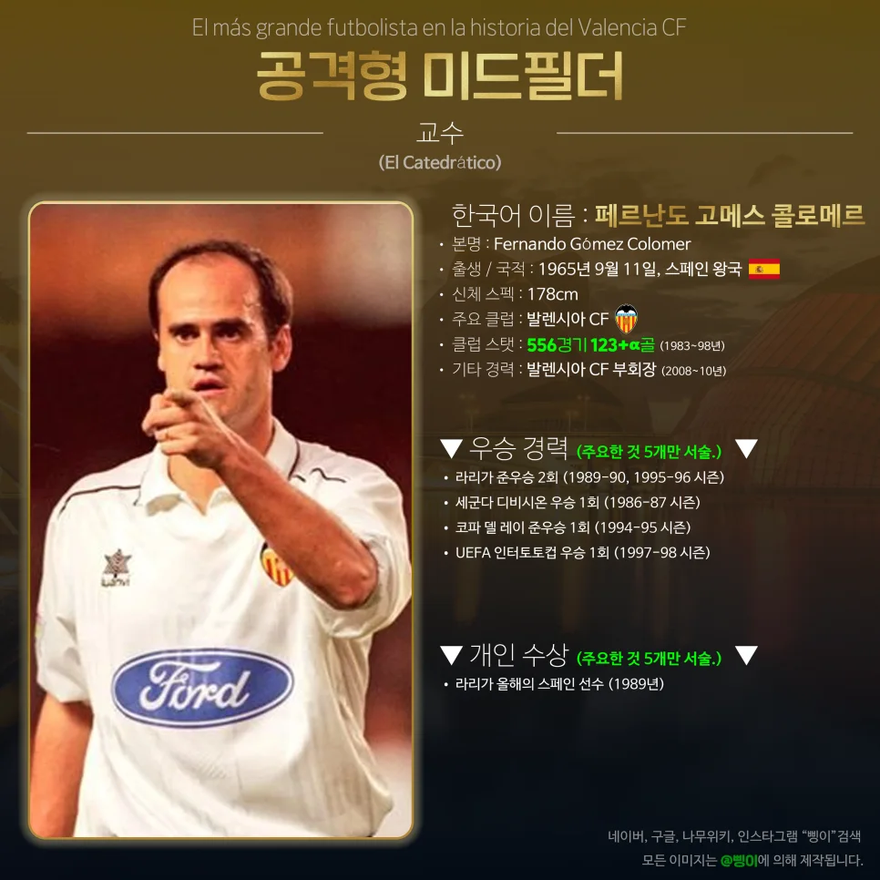 페르난도 고메스 콜로메르 공격형 미드필더 상세 정보 디자인