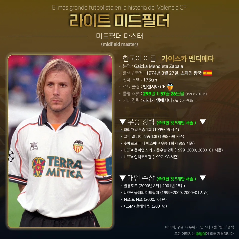 가이스카 멘디에타 오른쪽 미드필더 상세 정보 디자인