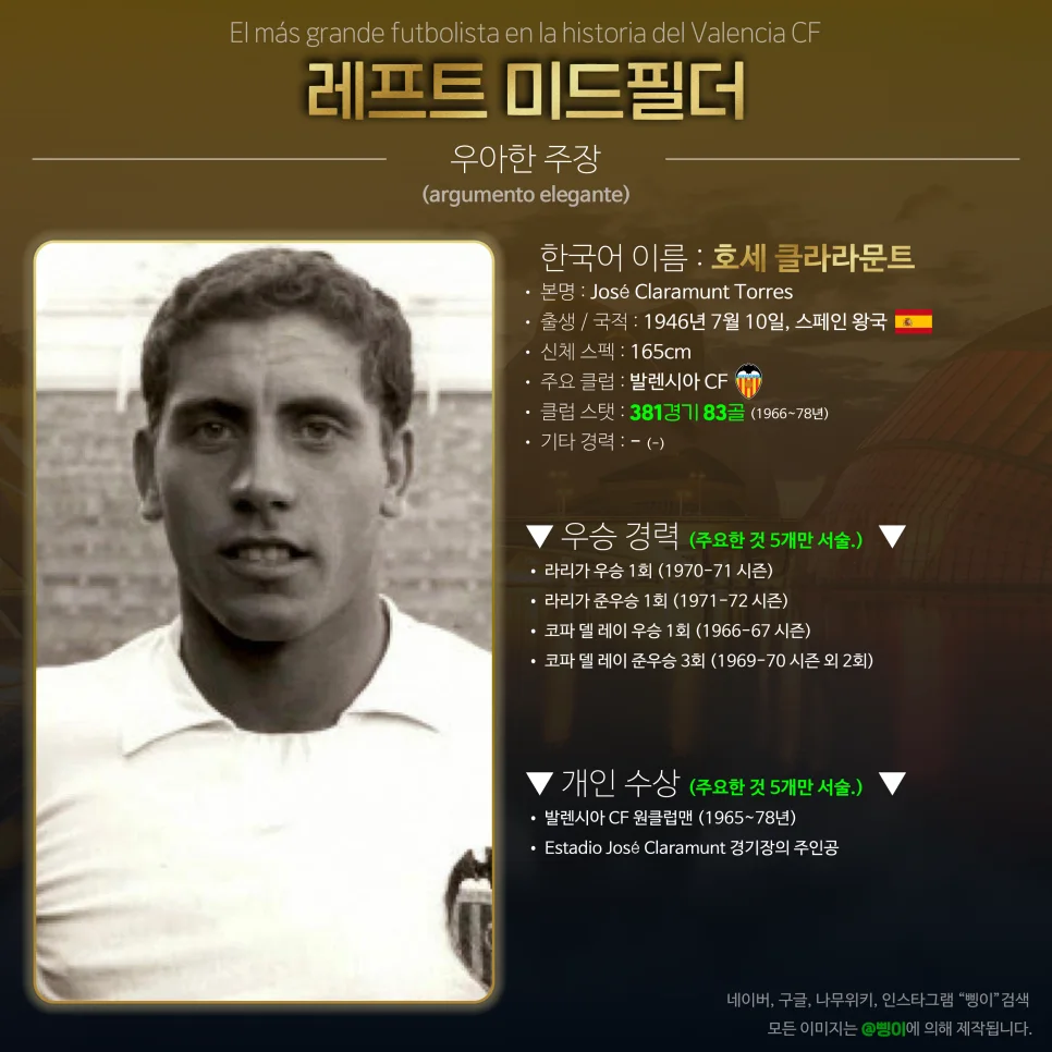 호세 클라라문트 왼쪽 미드필더 상세 정보 디자인