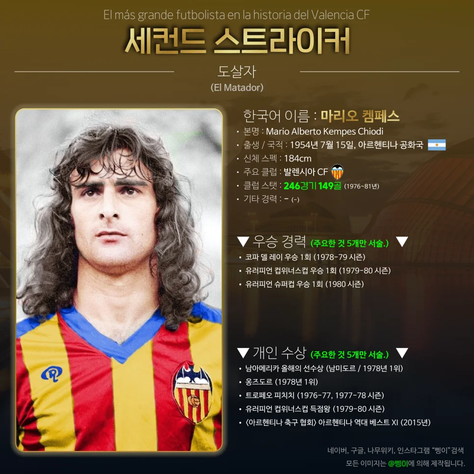 마리오 켐페스 세컨드 스트라이커 상세 정보 디자인