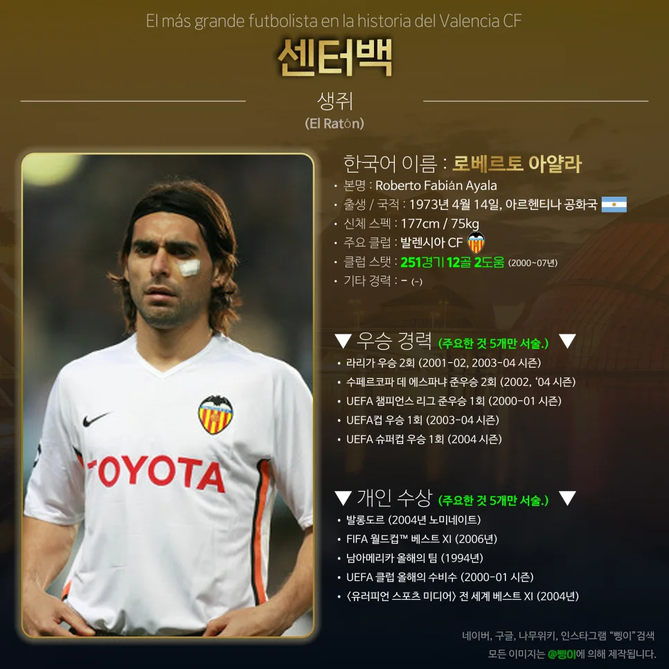 로베르토 아얄라 센터백 상세 정보 디자인